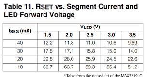 Max7219 Segment Current Vs Forward Voltage Drop Table From Datasheet Led Matrix Scrolling Text Tutorial