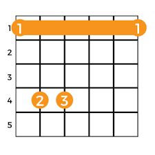 For over 950,000 charts and voicings, grab an account. Fm Chord How To Play The F Minor Guitar Chord Music Grotto