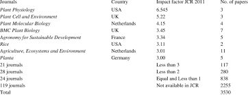 We did not find results for: Journals Having Impact Factor 3 Download Table