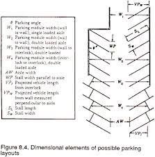 Parking Stall Layout Considerations Layout Template Sports Design Layout Layout
