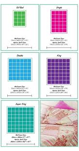 uk quilt size guide quilt sizes guide charts fabrics quiltsizesguidechartsfabrics in 2021 quilt size chart quilt sizes rag quilt patterns