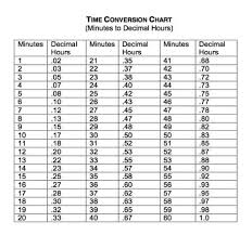 Image Result For Time To Decimal Decimal Conversion