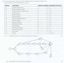 network analysis pert chart exercise is there enough