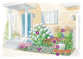 Let us help you get started! Flowery Foundation Garden Garden Gate