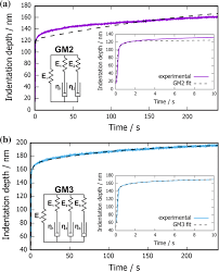 Jkr schedule of rates 2017. Transverse Viscoelastic Properties Of Pulp Fibers Investigated With An Atomic Force Microscopy Method Springerlink