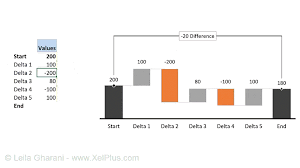 waterfall chart in excel easiest method to build