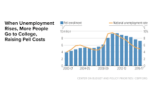 pell grants a key tool for expanding college access and