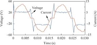 Voltage dc arc fault circuit interrupter. A Fast Arc Fault Detection Method For Ac Solid State Power Controllers In Mea Sciencedirect