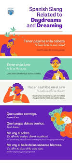 I'm sorry but you're wrong. 80 Ways To Describe Your Dream In Spanish