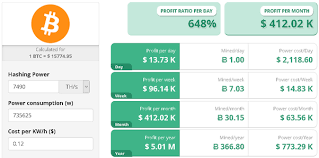 Bank transfers are the most popular mode of payment. Bitcoin And Altcoin Charts Cost Of Mining 1 Bitcoin Gcs