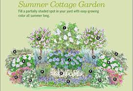Summer Cottage Garden For Partial Shade Yes Check Endless Summer Hydrangea Shrub Rose Dwarf Mock R Cottage Garden Plan Flower Garden Plans Cottage Garden