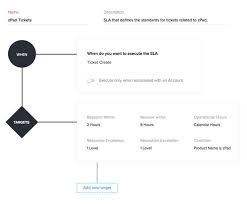 Compare Zoho Desk Vs Zendesk Perfect Zendesk Alternative