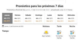 Jueves Bien Mendocino Con Alertas De Tormentas Y Zonda Mendoza Post