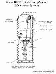 Optional 25' cord is available for 115v pumps. Maintenance Guide For Septic Grinder Pumps Sewage Ejector Pumps