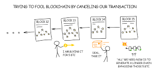 But blockchain and iot will be meaningless tech unless they can promote the transformation of the manufacturing industry, and the evolution of the society towards a greener and more inclusive direction. alibaba has quietly and quickly became one of the leaders in blockchain technology. Blockchain Inside Out How Bitcoin Works Once And For All In Simple Words Vas3k Com
