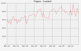 Tdsl Statistics