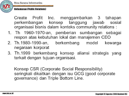 Soal jawab tentang good corporate governance. Tangung Jawab Sosial Korporate Corporate Social Responsibility Ppt Download