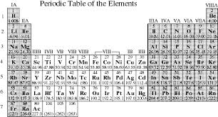 lecture guide chapter 7