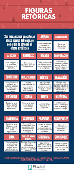 Figuras Retoricas Ortografia Educacion Consejos Sobre Escritura