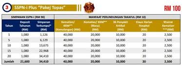 Fitur pencarian dinamis berdasarkan kategori dan pencarian lebih dari satu kata kunci. Simpanan Hebat Simpanan Pendidikan Untuk Masa Depan Simpananhebat Com
