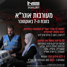 המכון למחקרי ביטחון לאומי‎ on Instagram‎: "אונר"א מטפלת ב-59 מחנות פליטים  פלסטינים בסוריה, לבנון, ירדן, ירושלים, יהודה ושומרון ורצועת עזה. תקציב  אונר"א עומד מדי שנה על כ-1.1 מיליארד דולר, כאשר רוב כספי