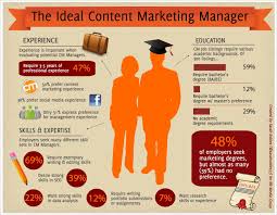 They have to study and define their given market, then do the same for their product (plus spin a captivating narrative that excites potential users to buy what they're selling). Content Marketing Manager Responsibilities You Need To Know Dreamgrow