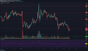 Dogecoin is a decentralized form of digital asset/cryptocurrency. Monero Ontology Dogecoin Price Analysis 28 January Ambcrypto