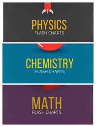 Flash Charts By Self Study For Iit Jee Quick Revision
