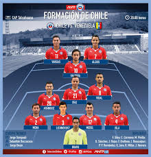 La selección de fútbol de chile, también conocida como la roja, término afianzado en la década de 1980, es el equipo representativo de dicho país en la categoría masculina de fútbol, la tercera selección nacional más antigua de américa y una de las veinte en el mundo —disputó su primer. Seleccion Chilena Twitter à²¨à²² à²² 11 Confirmado Este Es El Equipo Titular De Chile Para Enfrentar A Selevinotinto Vamoschile Chivsven Http T Co Lxzcto7boh