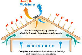 Should you open attic windows in summer? Attic Window Open Or Shut Hearth Com Forums Home