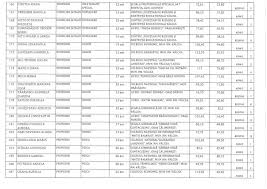 Gradatia de merit care sunt criteriile de acordare ce documente sunt necesare si calendarul pentru 2019. Cadrele Didactice Din Valcea Care Au Fost Admise Sau Respinse La Concursul Pentru GradaÅ£iile De Merit Document Gazeta ValceanÄ