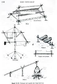 We did not find results for: Modul Gajet Krs Dan Tkrs Doc Document