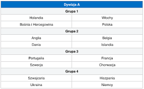 We wtorek rozstrzygnęły się kolejne losy kilku reprezentacji w tegorocznej lidze. Liga Narodow Uefa Najlepsze Strony Bukmacherskie W Polsce 2021 Ranking Bukmacherow