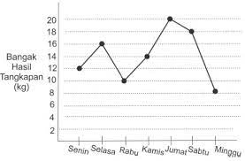 Berikut soal pas bahasa inggris kelas 12 terbaru selengkapnya. Latihan Soal Usbn Atematika Sd Kelas 6 Statistika Madematika