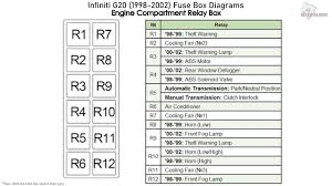 Fuse box diagram (location and assignment of electrical fuses and relays) for mercury grand marquis / ford crown victoria (1992, 1993, 1994, 1995, 1996, 1997). Fuse Box For Infiniti G20 Wiring Diagram Local Bare Purpose Bare Purpose Otbred It