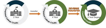 Students take courses in the humanities, arts, sciences, and social sciences. Iowa Public Universities Community Colleges Work Together To Help Students Earn Degrees Business Wire
