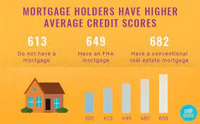 The minimum credit score for a mortgage varies based on the loan program: What Credit Score Is Needed To Buy A House Az Big Media