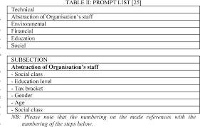 Maybe you would like to learn more about one of these? Pdf A Conceptual Framework To Determine The Digital Forensic Readiness Of A Cloud Service Provider Semantic Scholar