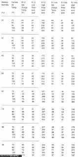 r12 r134a temperature hi lo pressure humidity chart