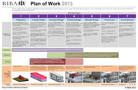 Riba Workstages Riba Building Information Modeling Web Design Tips