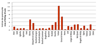 Http Agrobiologia Net Online Wp Content Uploads 2018 06 706 718 Hadjsadok Et Al 2 Col Pdf