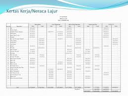 Pendidikan merupakan usaha terencana untuk mewujudkan suasana belajar dan proses pembelajaran agar peserta secara aktif dalam pengembangan potensi dirinya untuk pengendalian diri, kepribadian, kecerdasan, akhlak mulia. Jurnal Penyesuaian Neraca Lajur Dan Laporan Keuangan Ppt Download