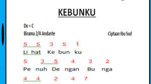 Lagu dimulai dengan do re mi. Not Angka Lagu Kebunku Ciptaan Ibu Sud