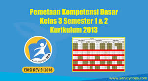 Genap / 2012 standar kompetensi kompetensi dasar 1. Pemetaan Kompetensi Dasar Kd Kelas 3 Kurikulum 2013 Semester 1 2 Revisi 2018 Sanjayaops
