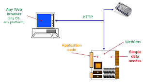 Embedded - Using an embedded Web server