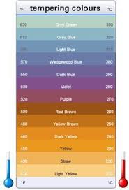 steel tempering temperatures color chart showing both in