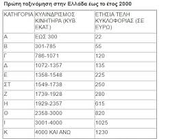 Η εκπρόθεσμη πληρωμή επιβαρύνεται με πρόστιμο στο 100% των τελών που αναλογούν στο όχημα. Online Ta Telh Kykloforias 2021 Poy 8a Ta Breite Kai Pws 8a Ta Glitwsete Newsauto Gr