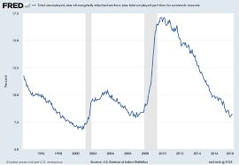 5 signs of an oncoming recession