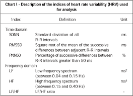 Analysis Of Heart Rate Variability In Hypertensive Patients