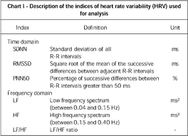 analysis of heart rate variability in hypertensive patients